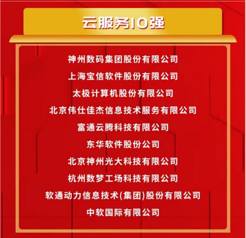 神州數碼榮膺云服務十強榜首，領航中國信息技術服務新篇章