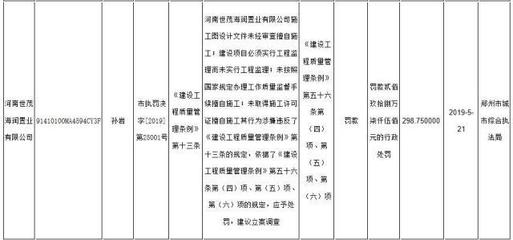 璀璨熙湖不見(jiàn)湖，鄭州世茂振興項(xiàng)目陷質(zhì)疑，開(kāi)發(fā)商失信記錄引關(guān)注